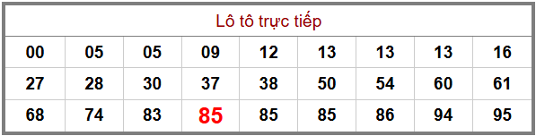 Phân tích-Soi Cầu Xổ Số Miền Bắc thứ sáu 22/05/2026