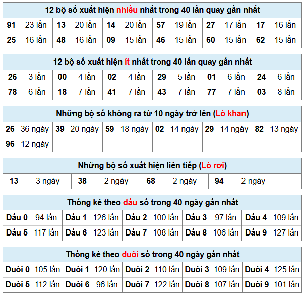 Phân tích-Soi Cầu Xổ Số Miền Bắc thứ sáu 22/05/2026