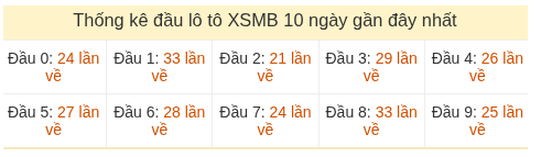 Phân tích-Soi Cầu Xổ Số Miền Bắc thứ bảy 23/05/2026
