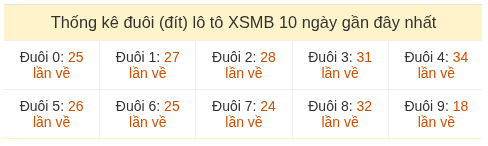 Phân tích-Soi Cầu Xổ Số Miền Bắc thứ bảy 23/05/2026
