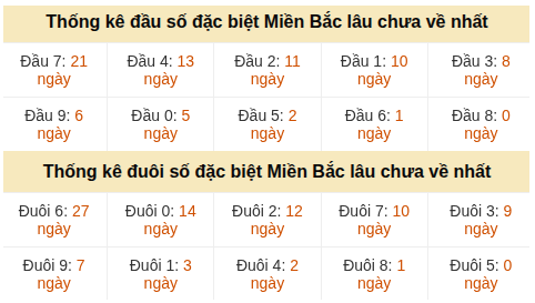Phân tích-Soi Cầu Xổ Số Miền Bắc thứ bảy 23/05/2026