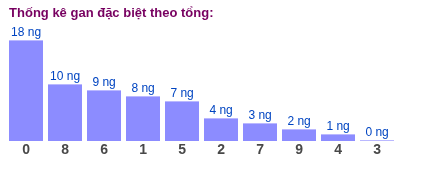 Phân tích-Soi Cầu Xổ Số Miền Bắc thứ bảy 23/05/2026