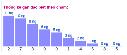 Phân tích-Soi Cầu Xổ Số Miền Bắc thứ bảy 23/05/2026