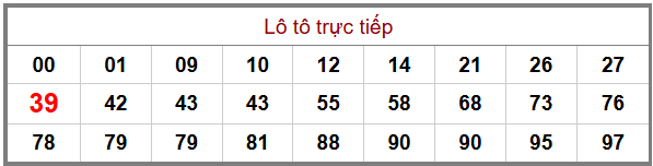 Phân tích-Soi Cầu Xổ Số Miền Bắc thứ bảy 23/05/2026