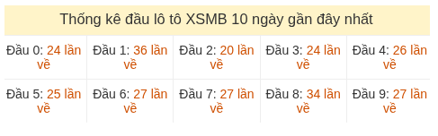 Phân tích-Soi Cầu Xổ Số Miền Bắc chủ nhật 24/05/2026