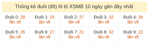 Phân tích-Soi Cầu Xổ Số Miền Bắc chủ nhật 24/05/2026