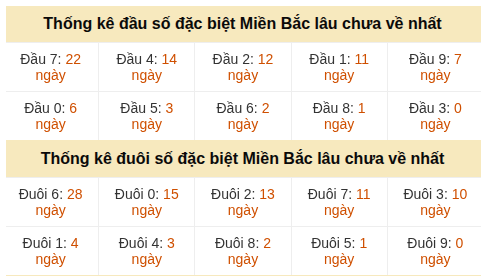 Phân tích-Soi Cầu Xổ Số Miền Bắc chủ nhật 24/05/2026