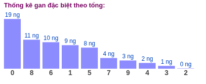 Phân tích-Soi Cầu Xổ Số Miền Bắc chủ nhật 24/05/2026