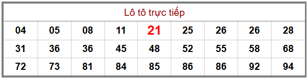 Phân tích-Soi Cầu Xổ Số Miền Bắc chủ nhật 24/05/2026