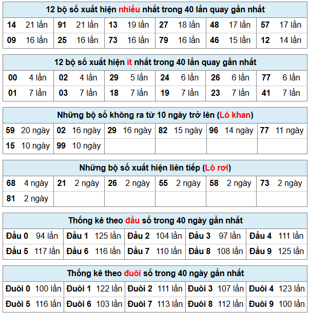 Phân tích-Soi Cầu Xổ Số Miền Bắc chủ nhật 24/05/2026