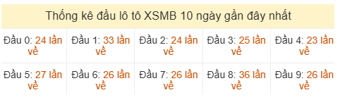 Phân tích-Soi Cầu Xổ Số Miền Bắc thứ hai 25/05/2026