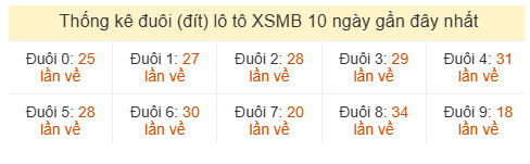 Phân tích-Soi Cầu Xổ Số Miền Bắc thứ hai 25/05/2026