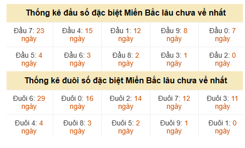 Phân tích-Soi Cầu Xổ Số Miền Bắc thứ hai 25/05/2026