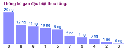 Phân tích-Soi Cầu Xổ Số Miền Bắc thứ hai 25/05/2026