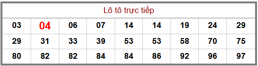 Phân tích-Soi Cầu Xổ Số Miền Bắc thứ hai 25/05/2026
