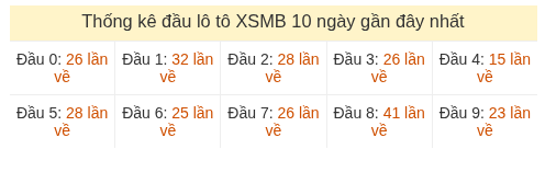 Phân tích-Soi Cầu Xổ Số Miền Bắc thứ tư 27/05/2026