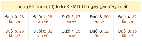 Phân tích-Soi Cầu Xổ Số Miền Bắc thứ tư 27/05/2026