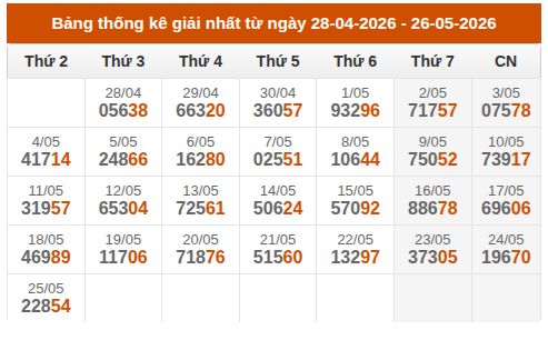 Phân tích-Soi Cầu Xổ Số Miền Bắc thứ tư 27/05/2026