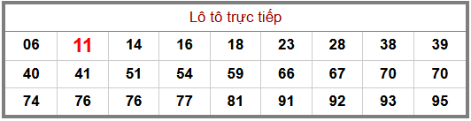 Phân tích-Soi Cầu Xổ Số Miền Bắc thứ tư 27/05/2026