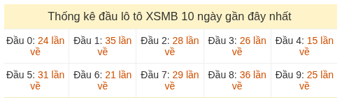 Phân tích-Soi Cầu Xổ Số Miền Bắc thứ năm 28/05/2026