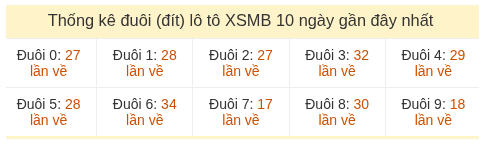 Phân tích-Soi Cầu Xổ Số Miền Bắc thứ năm 28/05/2026