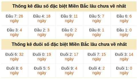 Phân tích-Soi Cầu Xổ Số Miền Bắc thứ năm 28/05/2026