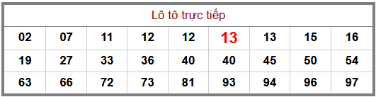 Phân tích-Soi Cầu Xổ Số Miền Bắc thứ năm 28/05/2026