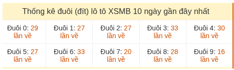 Phân tích-Soi Cầu Xổ Số Miền Bắc thứ sáu 29/05/2026