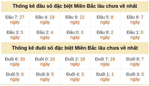 Phân tích-Soi Cầu Xổ Số Miền Bắc thứ sáu 29/05/2026