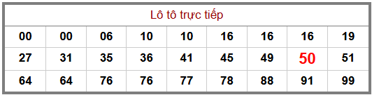 Phân tích-Soi Cầu Xổ Số Miền Bắc thứ sáu 29/05/2026