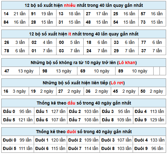 Phân tích-Soi Cầu Xổ Số Miền Bắc thứ sáu 29/05/2026