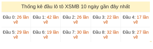 Phân tích-Soi Cầu Xổ Số Miền Bắc thứ bảy 30/05/2026