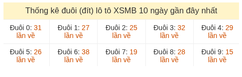 Phân tích-Soi Cầu Xổ Số Miền Bắc thứ bảy 30/05/2026