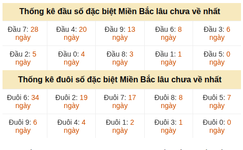 Phân tích-Soi Cầu Xổ Số Miền Bắc thứ bảy 30/05/2026