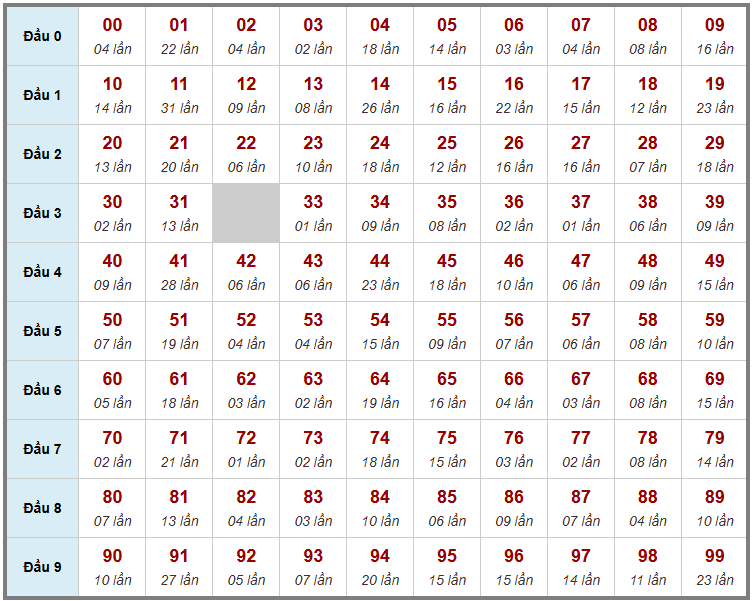 Cầu giải đặc biệt Truyền Thống, 2 ngày trước 27-05-2026