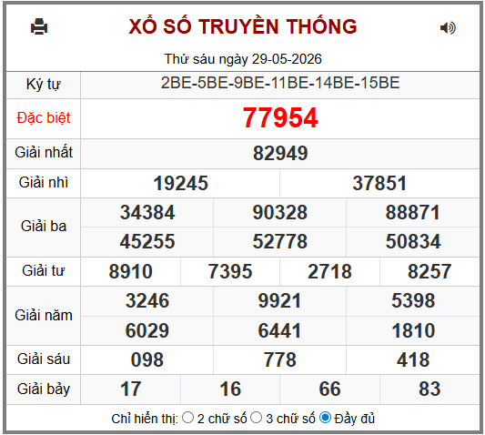 Phân tích-Soi Cầu Xổ Số Miền Bắc thứ bảy 30/05/2026