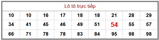 Phân tích-Soi Cầu Xổ Số Miền Bắc thứ bảy 30/05/2026
