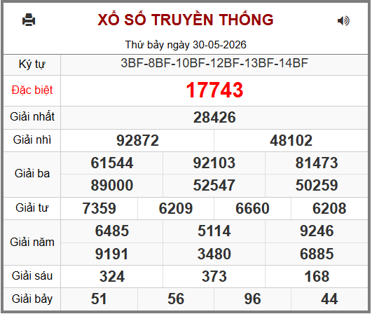 Phân tích-Soi Cầu Xổ Số Miền Bắc chủ nhật 31/05/2026