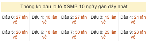Phân tích-Soi Cầu Xổ Số Miền Bắc thứ hai 01/06/2026