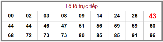 Phân tích-Soi Cầu Xổ Số Miền Bắc chủ nhật 31/05/2026