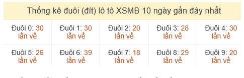 Phân tích-Soi Cầu Xổ Số Miền Bắc thứ hai 01/06/2026