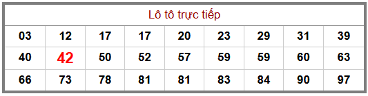 Phân tích-Soi Cầu Xổ Số Miền Bắc thứ hai 01/06/2026