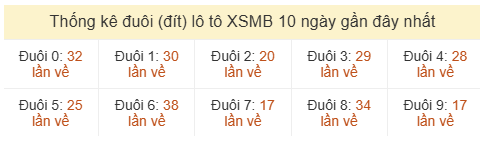 Phân tích-Soi Cầu Xổ Số Miền Bắc chủ nhật 31/05/2026