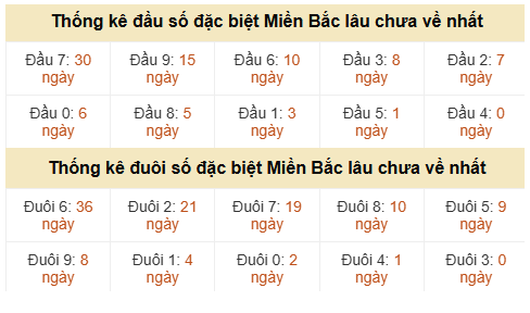 Phân tích-Soi Cầu Xổ Số Miền Bắc thứ hai 01/06/2026