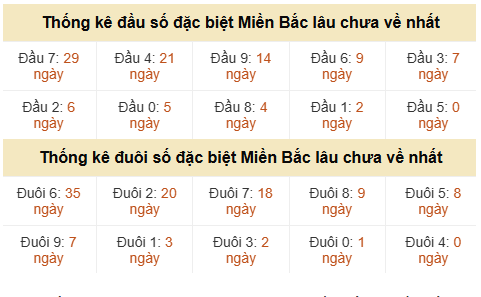Phân tích-Soi Cầu Xổ Số Miền Bắc chủ nhật 31/05/2026