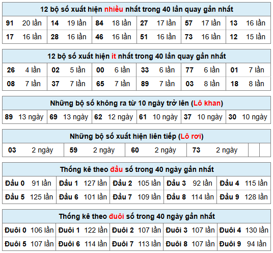 Phân tích-Soi Cầu Xổ Số Miền Bắc thứ hai 01/06/2026