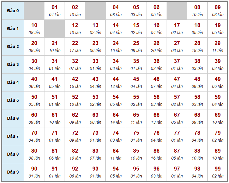 Cầu giải đặc biệt Truyền Thống, 2 ngày trước 30-05-2026