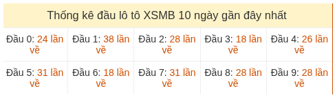Phân tích-Soi Cầu Xổ Số Miền Bắc thứ ba 02/06/2026