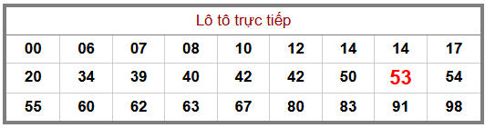 Phân tích-Soi Cầu Xổ Số Miền Bắc thứ ba 02/06/2026