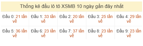 Phân tích-Soi Cầu Xổ Số Miền Bắc thứ hai 07/06/2026